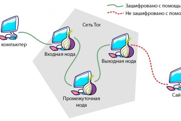 Bs med косметика официальный сайт