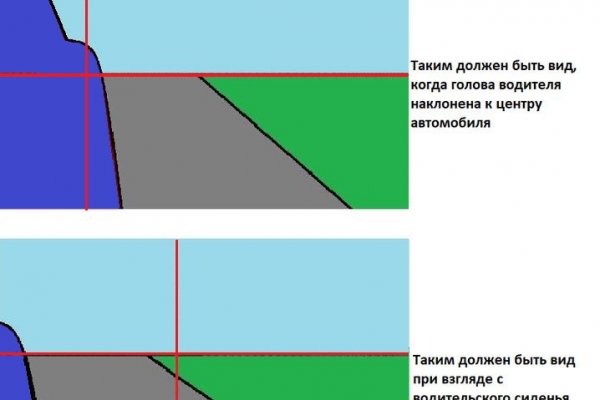 Блекспрут рабочие зеркала bs2webes net